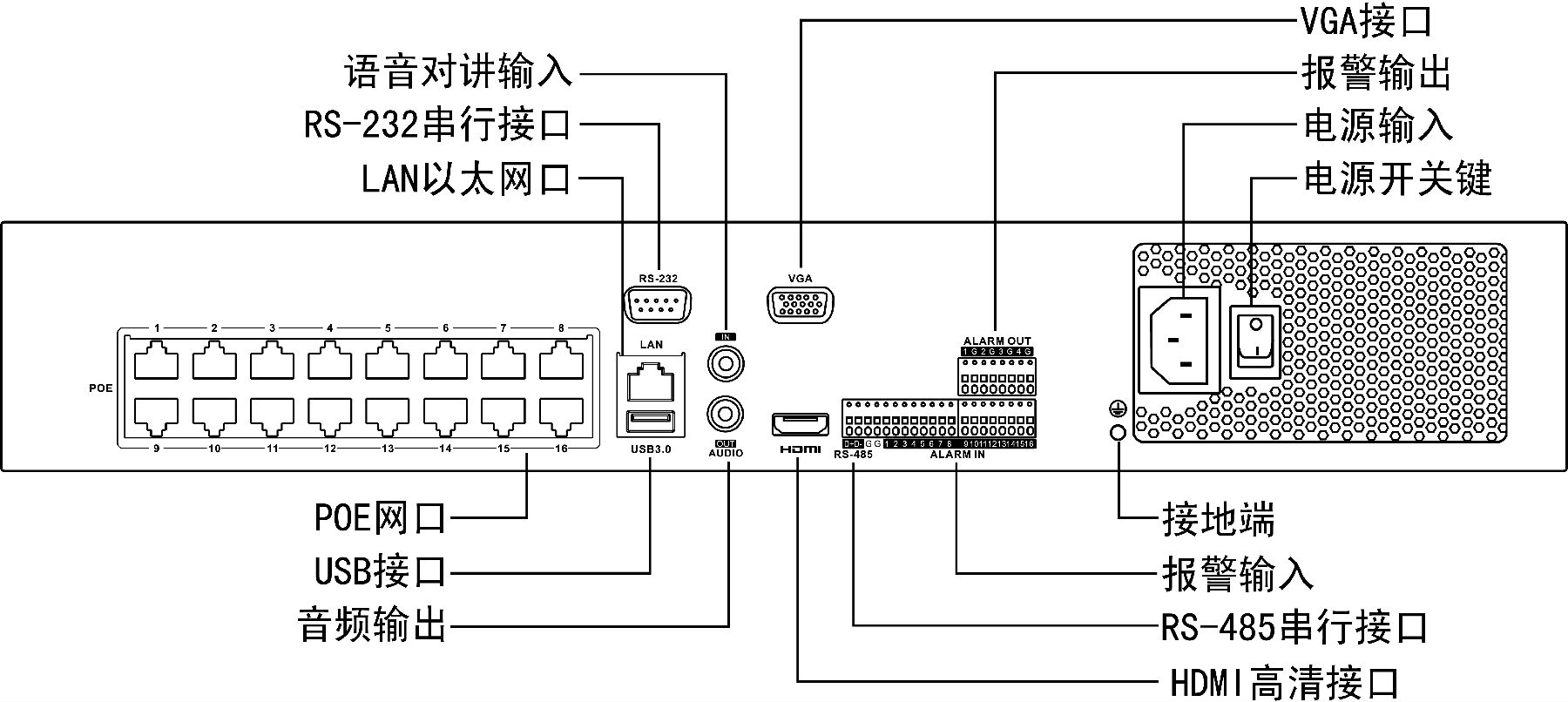 DS-7908/7916/7932N-I4/P